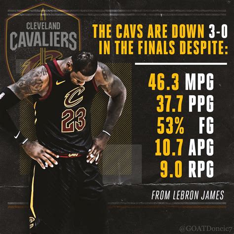 lebron james game by game stats